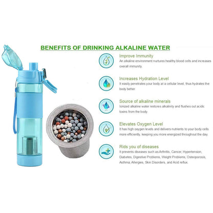 6480 Alkaline Water Bottle With Food Grade Plastic Stylish And Portable